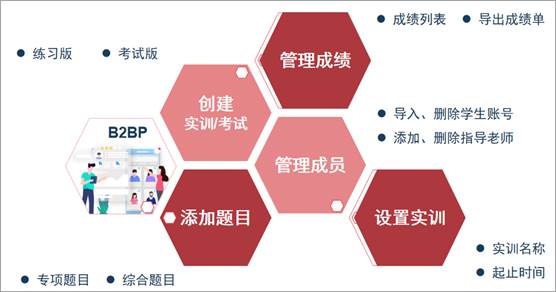 图片关键词